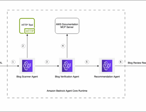 Amazon Announces Multi-Agent Workflow For Content Review, Potentially Boosting Productivit