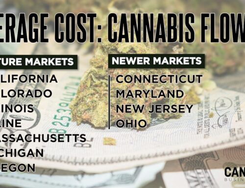 How Much Does a Gram, Ounce of Cannabis Flower Cost in 2026?