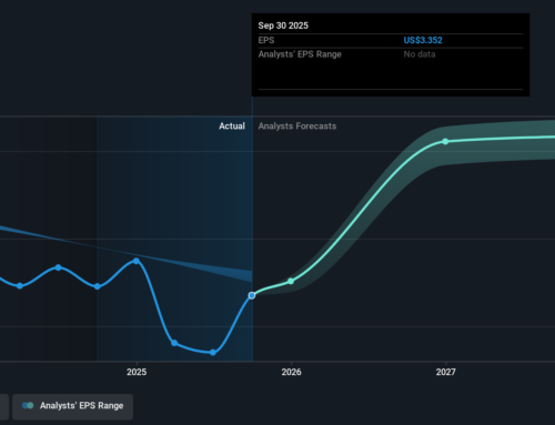 Investing in ACNB (NASDAQ:ACNB) five years ago would have delivered you a 114% gain