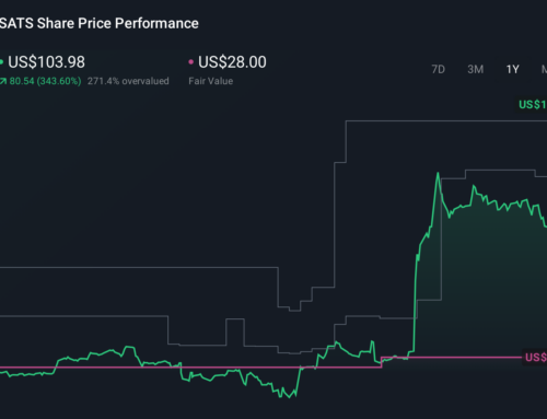 Is FCC Scrutiny Of Spectrum Transfer To SpaceX Reshaping The Investment Case For EchoStar