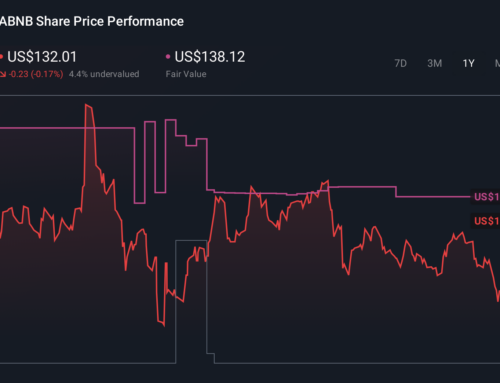 How Investors Are Reacting To Airbnb (ABNB) Balancing Softer Demand With High Efficiency A