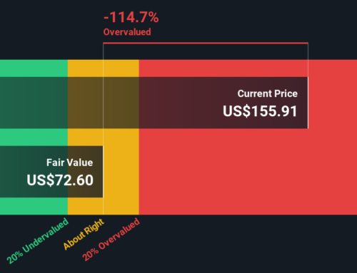 A Look At FirstCash Holdings (FCFS) Valuation After Profit Investment Management Fully Exi