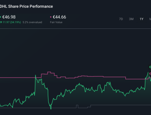 CS Diagnostics Picks DHL for MEDUSA SDP Rollout Might Change The Case For Investing In Deu