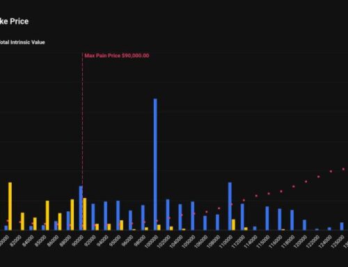 Bitcoin traders kick off 2026 with bets on price rally above $100,000