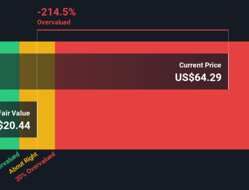 A Look At Jefferies Financial Group (JEF) Valuation As It Swaps Bitcoin Exposure For Gold