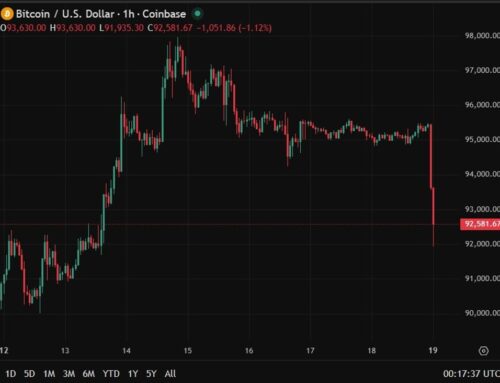 Bitcoin has been slammed lower, back under US$93K