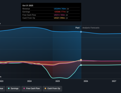 Investing in Comtech Telecommunications (NASDAQ:CMTL) a year ago would have delivered you