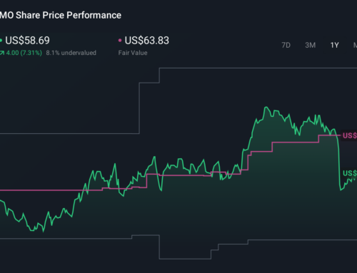 How Investors Are Reacting To Altria Group (MO) Missing Estimates Amid Revenue Decline And