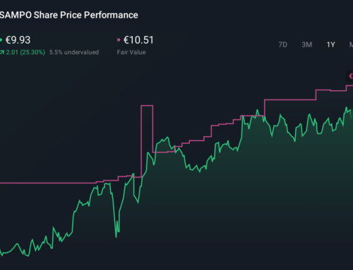 Switch To Direct A-Share Trading Might Change The Case For Investing In Sampo (HLSE:SAMPO)