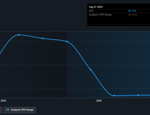 Investing in Collins Property Group (JSE:CPP) three years ago would have delivered you a 6