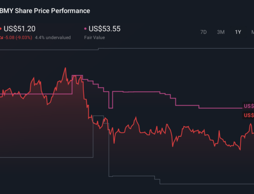 How Recent Developments Are Shaping The Bristol Myers Squibb (BMY) Investment Story