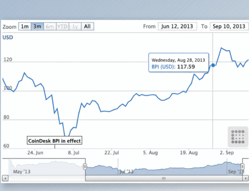 Bitcoin $50 2022 Bet Nearly Doubles Today
