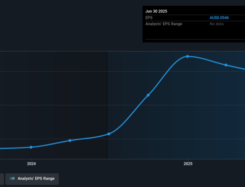 Investing in Microequities Asset Management Group (ASX:MAM) three years ago would have del