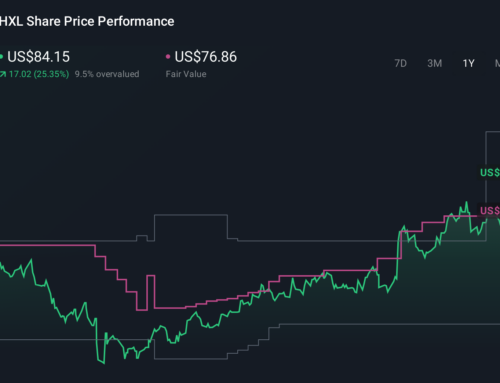 Should Hexcel’s Defense Strength and New Buyback Plan Require Action From Hexcel (HXL) Inv