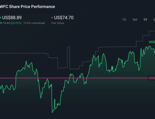 Wells Fargo’s Bitcoin Bet and New Long‑Dated Debt Could Be A Game Changer For WFC