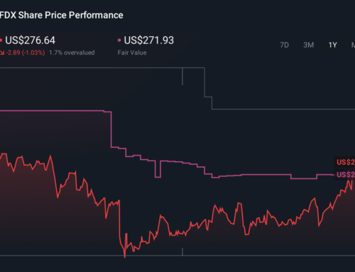 How Investors Are Reacting To FedEx (FDX) Freight Spin-Off And Shift Toward Higher-Value L
