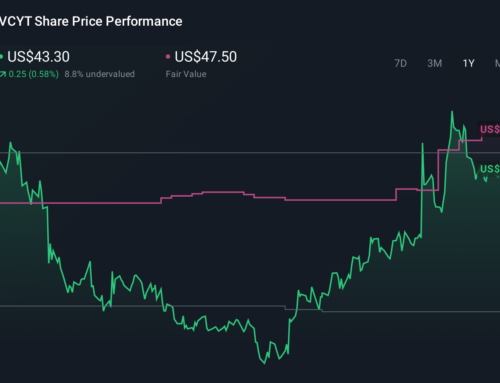 Is Veracyte’s (VCYT) Confident Double‑Digit Revenue Outlook Altering The Investment Case F
