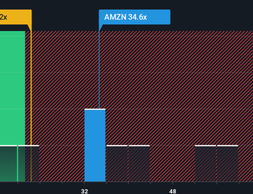 A Look At Amazon (AMZN) Valuation As AI And Cloud Growth Renew Investor Interest