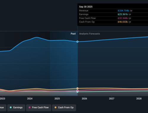 Thai Beverage (SGX:Y92) shareholders have endured a 29% loss from investing in the stock f