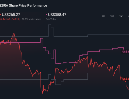 Is AI-Driven Poka Yoke Adoption in Auto Plants Altering The Investment Case For Zebra Tech