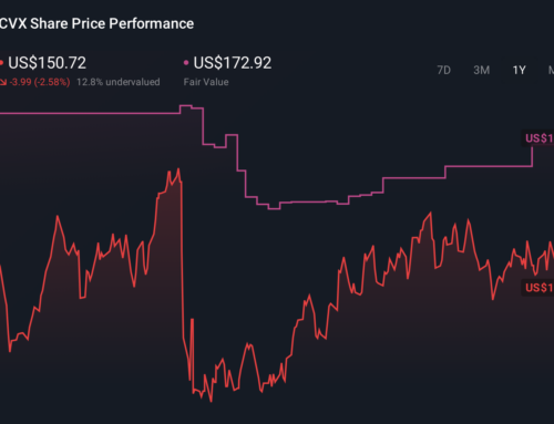 U.S. Moves on Venezuela and Leviathan Gas Might Change The Case For Investing In Chevron (