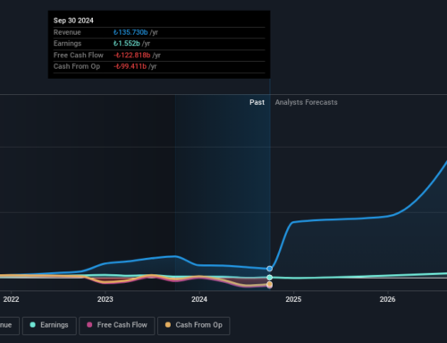 Global Growth Companies Insiders Are Investing In
