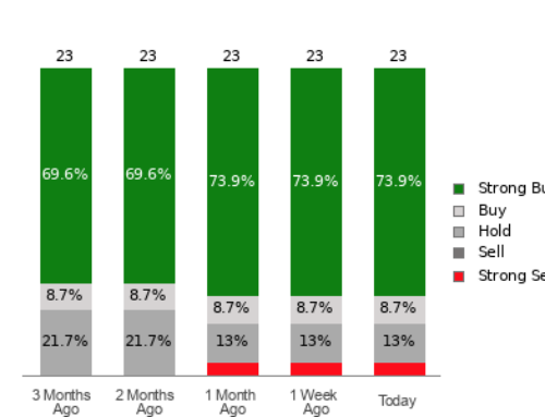 Is It Worth Investing in Sea Limited (SE) Based on Wall Street’s Bullish Views?