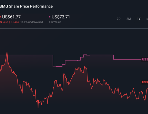 Does Cannabis Rescheduling And Turf Safety Debate Change The Bull Case For Scotts Miracle-