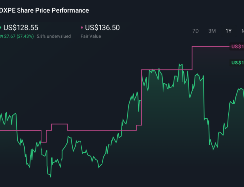 Will Mixed Earnings And Revenue Forecasts Change DXP Enterprises’ (DXPE) Investment Narrat