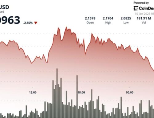 XRP price news: slips 3% despite Ripple license approvals as bitcoin weighs on market