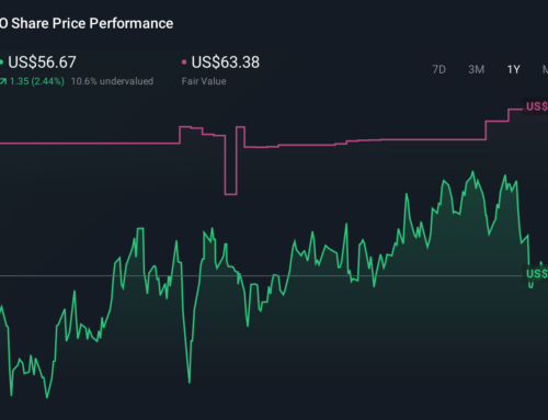 How Investors Are Reacting To Realty Income (O) Expanding With GIC Into U.S. Logistics And