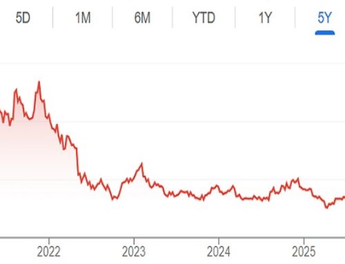 Under Armour Most-Shorted Consumer Discretionary Name in December; Amazon Still Among Leas