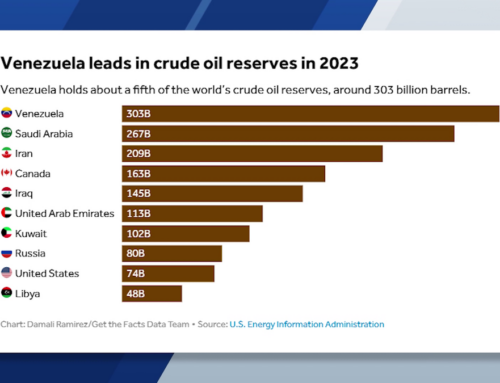 Get the Facts: How much oil does Venezuela have? Is US investment a real possibility?