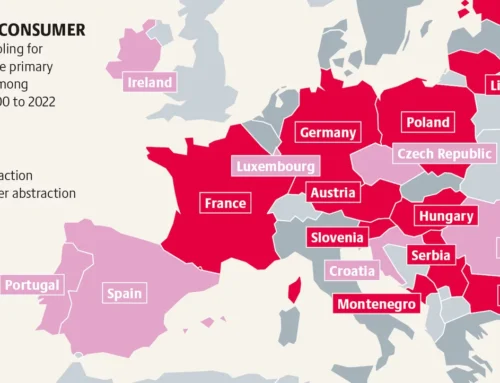 Energy: our power craves water