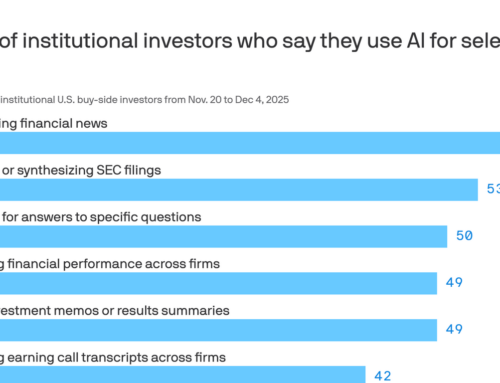 How institutional investors are using AI in investment research