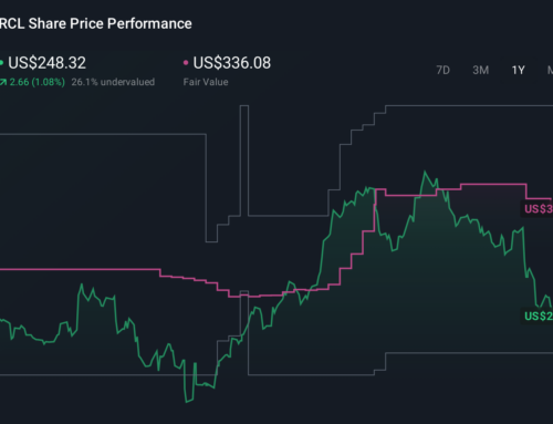 How Recent Developments Are Rewriting The Royal Caribbean Cruises (RCL) Investment Story