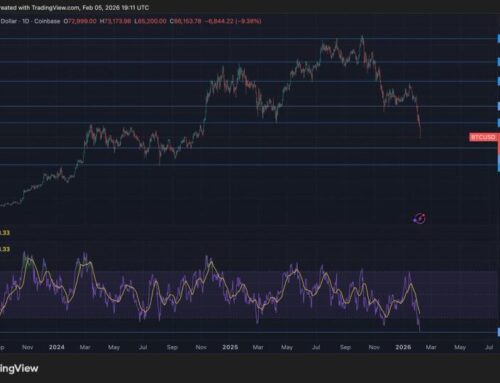 BItcoin price analysis: BTC could be poised for major rise, based on the RSI indicator