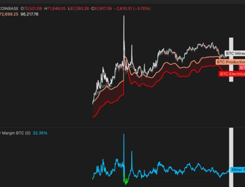 Bitcoin Wiped Out Below $60K — Here’s What Really Broke the Market