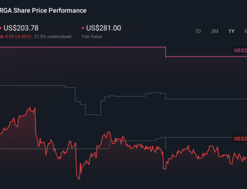 How RGA’s Portland Industrial Bet and Leadership Moves Have Changed Its Investment Story (