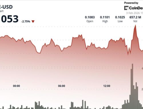 Dogecoin falls 7% as risk-off trade hits Ethereum tied tokens