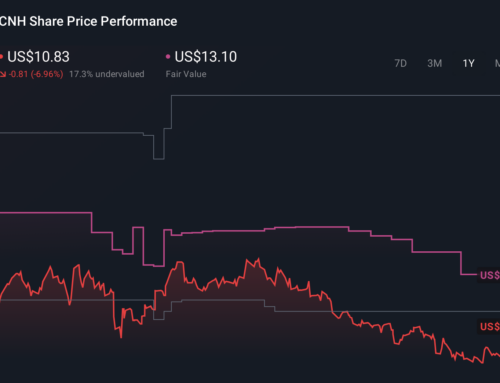 How CNH’s India–US Tractor Export Restart and Q4 Margins Will Impact CNH Industrial (CNH)