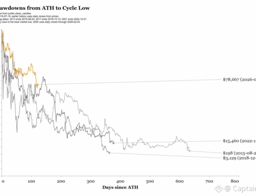 Bitcoin Traders Are Ignoring the Most Important Signal