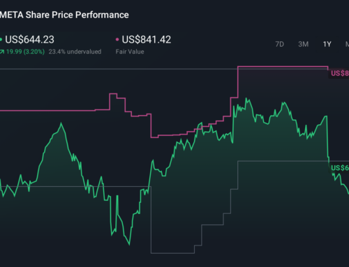 Meta Lawsuit Over Smart Glasses Adds New Risk To Undervalued Shares