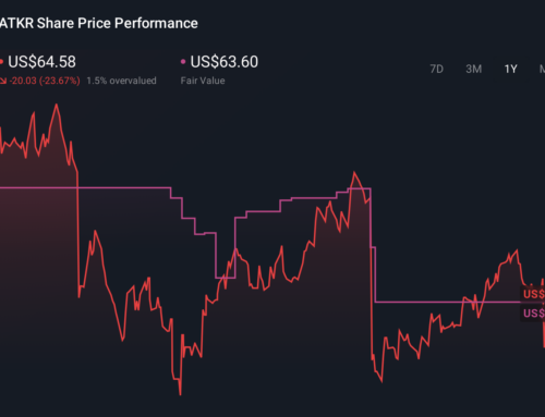 How Recent Developments Are Reframing The Atkore (ATKR) Investment Story