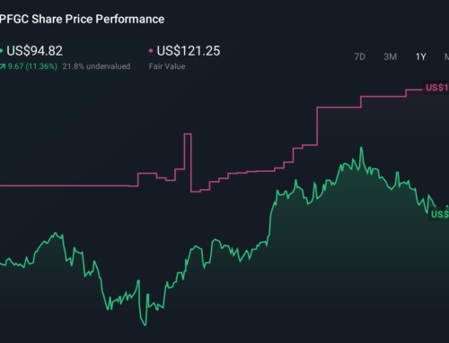 Margin Pressures Amid Stronger Sales Might Change The Case For Investing In Performance Fo