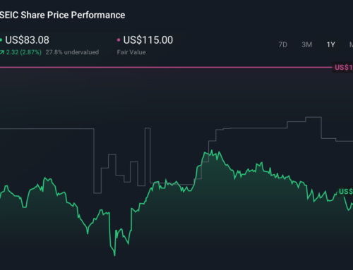The Bull Case For SEI Investments (SEIC) Could Change Following Earnings Beat And Stratos