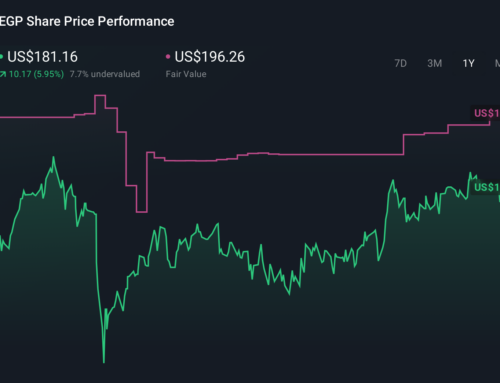Should EastGroup’s 2025 Earnings Beat and High Occupancy Drive a Re‑Rating for EGP Investo