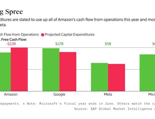 How Capex Ramp Up Will Squeeze Google, Amazon, Meta