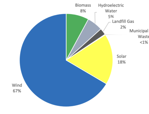 Michigan pushes toward 100% clean energy by 2040 despite funding cuts