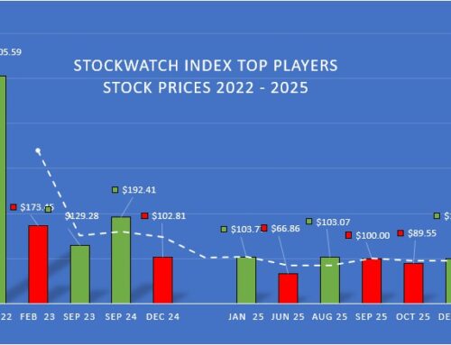 CANNABIS MARKET UPDATE JANUARY 2026  – A New Year and New Hope ?